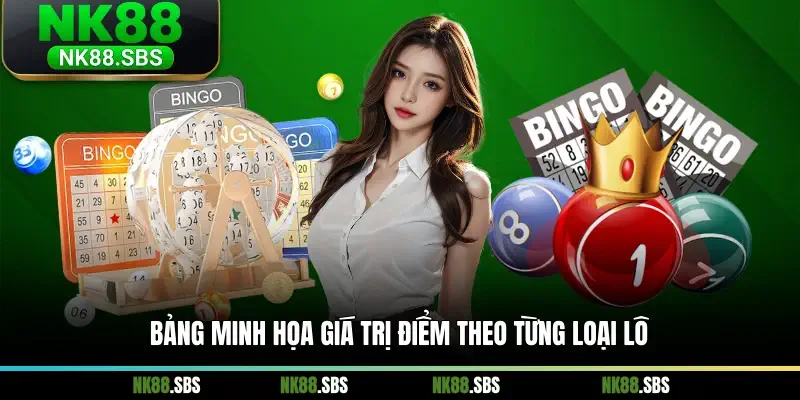 Bảng minh họa giá trị điểm theo từng loại lô Bảng minh họa giá trị điểm theo từng loại lô