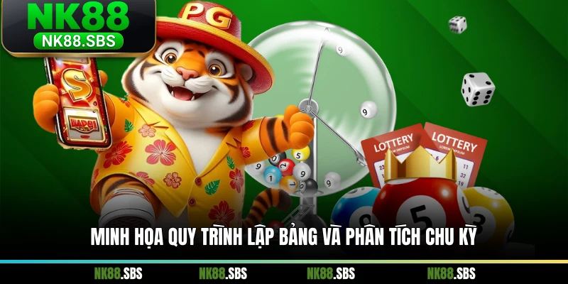 Minh họa quy trình lập bảng và phân tích chu kỳ Minh họa quy trình lập bảng và phân tích chu kỳ