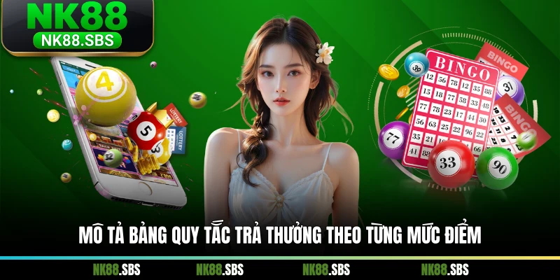 Mô tả bảng quy tắc trả thưởng theo từng mức điểm Mô tả bảng quy tắc trả thưởng theo từng mức điểm