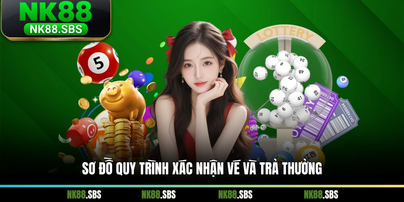 Sơ đồ quy trình xác nhận vé và trả thưởng Sơ đồ quy trình xác nhận vé và trả thưởng